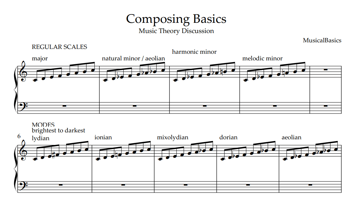 Music Theory Basics – MusicalBasics